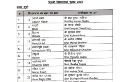 दिल्ली का युद्ध, प्रवेश वर्मा लड़ेगें केजरीवाल के विरुद्ध!  दिल्ली चुनाव के लिए BJP की पहली लिस्ट जारी