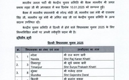 टॉप सीक्रेट पर सबसे पहले:  करावल नगर से कपिल मिश्रा को टिकट, दिल्ली विधानसभा चुनाव के लिए बीजेपी की दूसरी लिस्ट के उम्मीदवारों के नाम