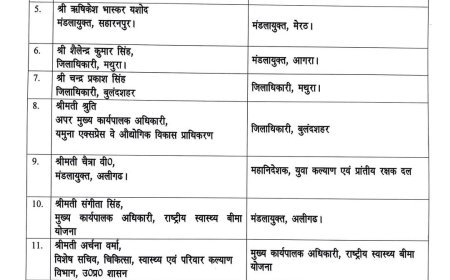 उत्तर प्रदेश : योगी सरकार का बड़ा प्रशासनिक फेर बदल