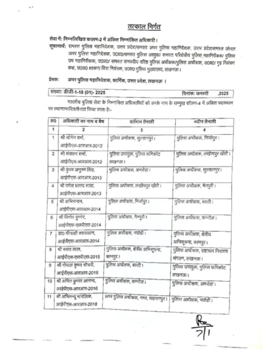 उत्तर प्रदेश में 12 आईपीएस अफसरों के तबादले, 8 जिलों के कप्तान बदले